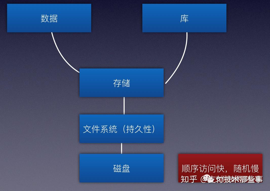 WD硬盘文件损伤大揭秘！磁头失效、病毒入侵，你知道的太少了  第6张