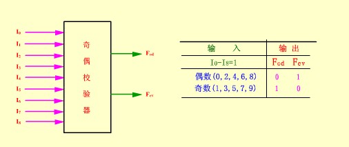 ddr sdram控制器 探秘DDR SDRAM控制器：稳定性背后的功臣  第1张