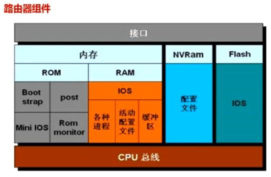 ddr sdram控制器 探秘DDR SDRAM控制器：稳定性背后的功臣  第2张