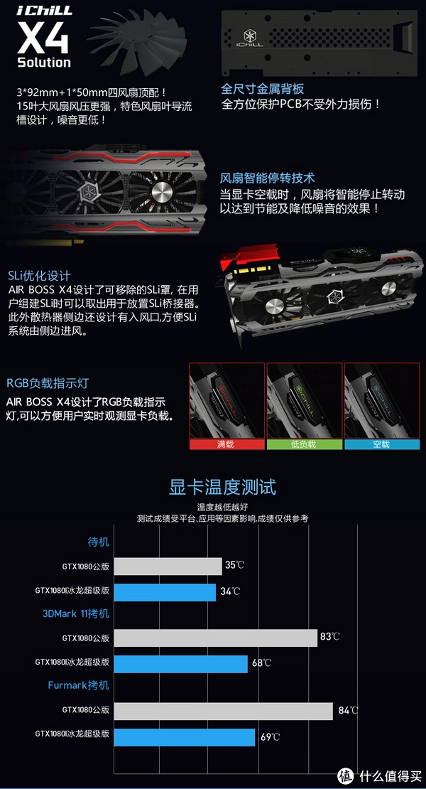 GT7402G显卡揭秘：性能超群，游戏加速神器  第2张