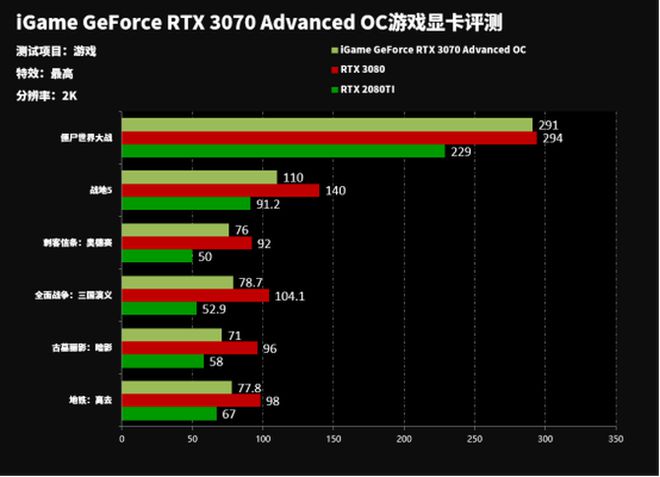 GT7402G显卡揭秘：性能超群，游戏加速神器  第7张