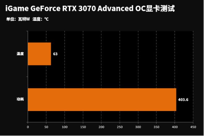 GT7402G显卡揭秘：性能超群，游戏加速神器  第8张