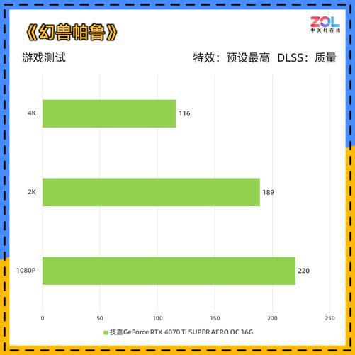 揭秘DDR4默认频率：性能提升关键在这里  第4张