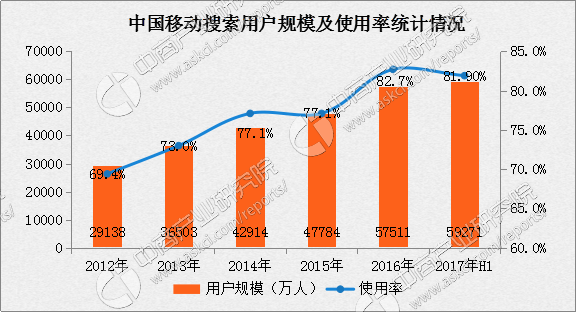 5G手机全面普及倒计时！未来数年将迎来爆发式增长  第1张