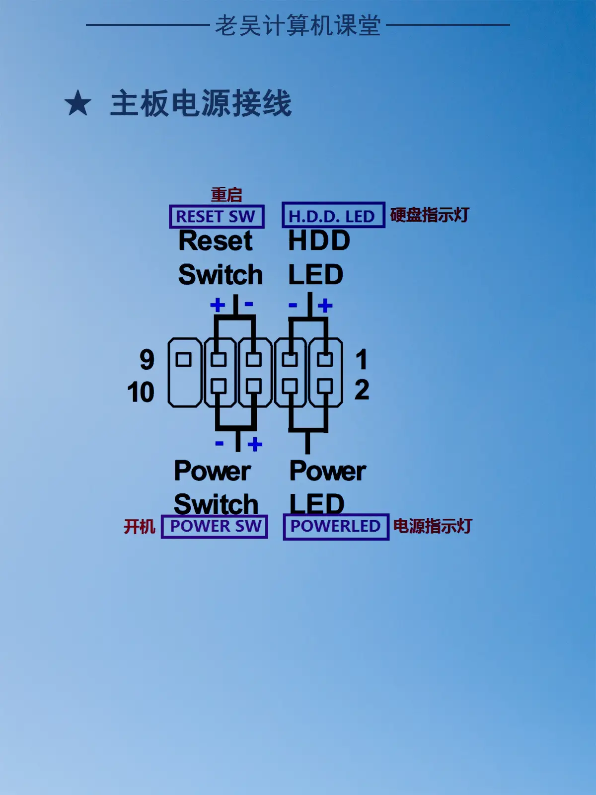 掌握DDR3针脚图：读懂内存安装密码  第6张