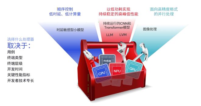 sdram和ddr3 内存界的巅峰对决：SDRAM vs. DDR3  第2张