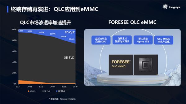 sdram和ddr3 内存界的巅峰对决：SDRAM vs. DDR3  第4张