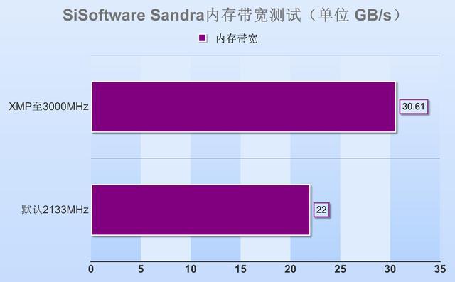 DDR3 1066频率：数据处理神器还是多任务利器？  第4张