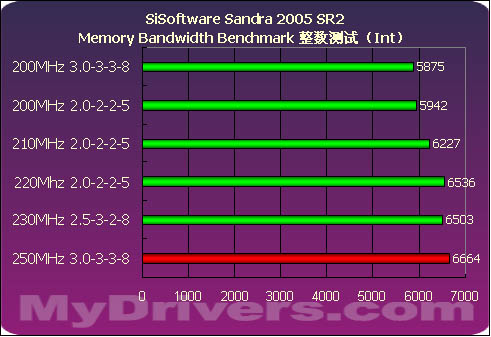 DDR3 1066频率：数据处理神器还是多任务利器？  第6张