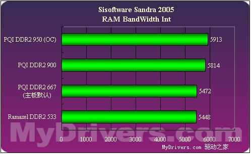 DDR3 1066频率：数据处理神器还是多任务利器？  第7张