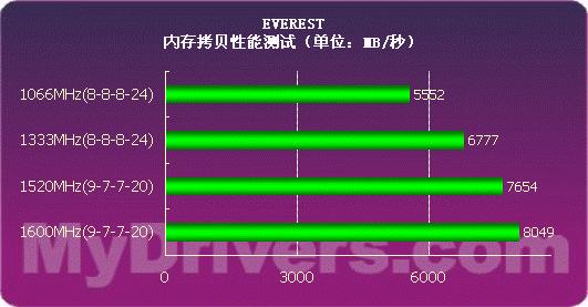 DDR3 1066频率：数据处理神器还是多任务利器？  第8张