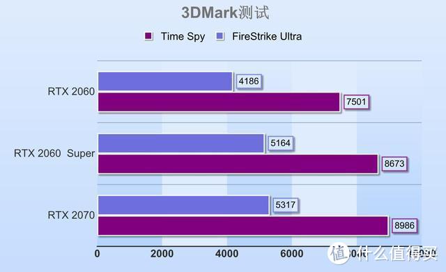 GT730K 2GD5：性价比之王还是高端隐形杀手？  第3张