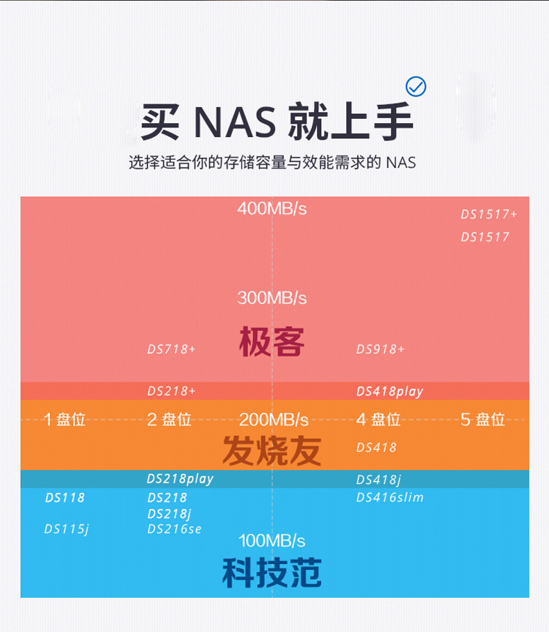 硬盘选购指南：SSD vs. HDD，速度与稳定性谁更胜一筹？  第2张