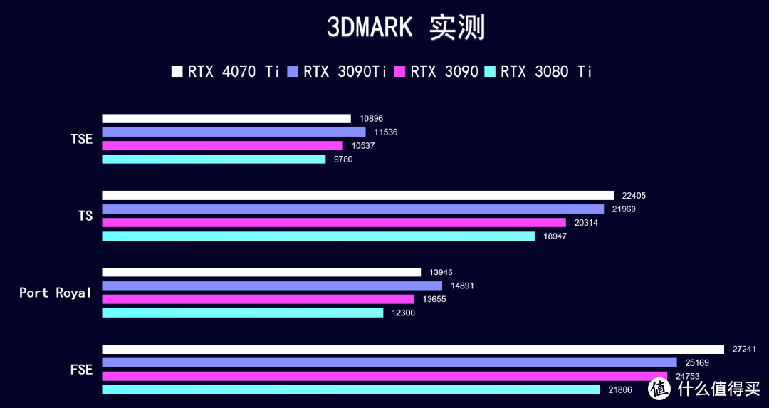 GT1030显卡解密：轻度游戏利器还是3A大作困兽？  第4张