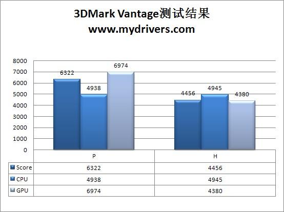 5G手机大比拼：千元级性能PK，哪家强？  第4张