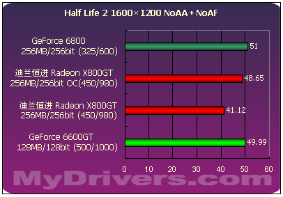 GT710显卡：办公利器？游戏拷问  第8张