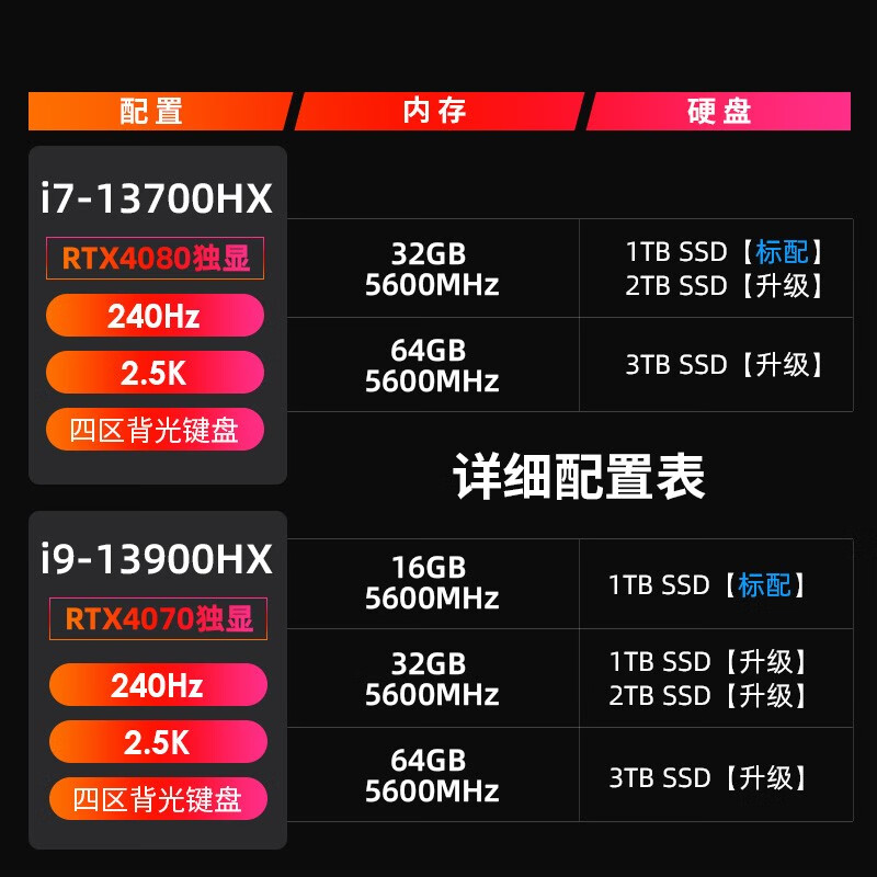 5000元预算，如何选购性能强劲的游戏主机？  第9张