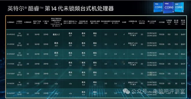 探秘ADATA DDR3 1333内存：性能巅峰还是低频款型？  第1张