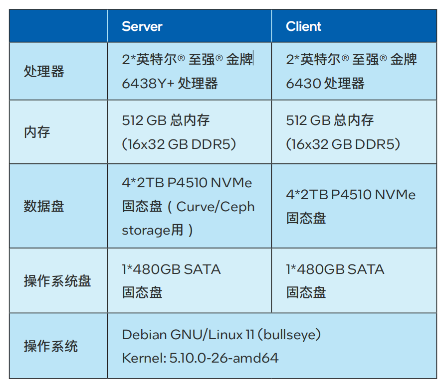 探秘ADATA DDR3 1333内存：性能巅峰还是低频款型？  第6张