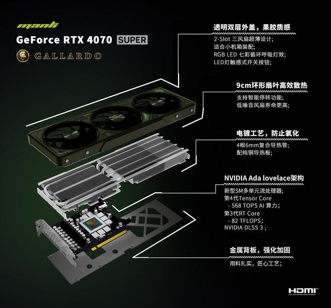 G7300GT-256GD3标准版：卓越性能不输新品，性价比之王  第2张