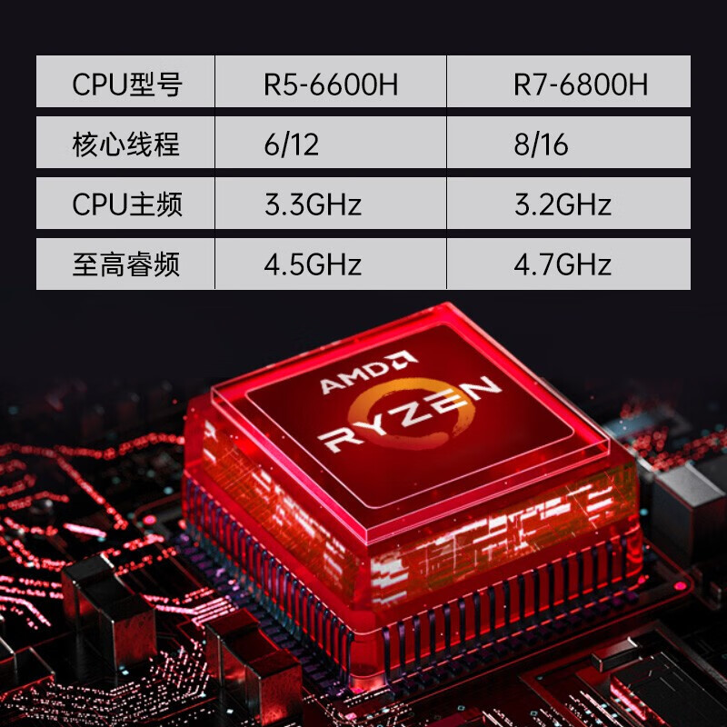 揭秘镁光：DDR4内存霸主的背后故事  第3张