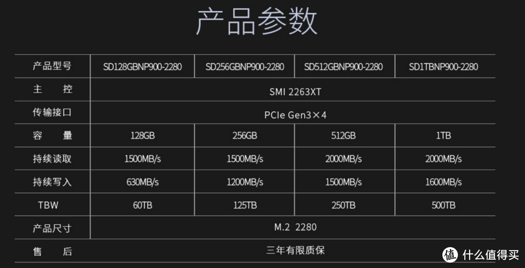 1tb 500gb 硬盘 500GB vs 1TB：存储巨头对决，谁能胜出？  第4张