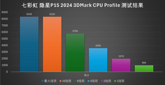 GT640显卡：性能乏力，英雄联盟能否抗得住？  第1张