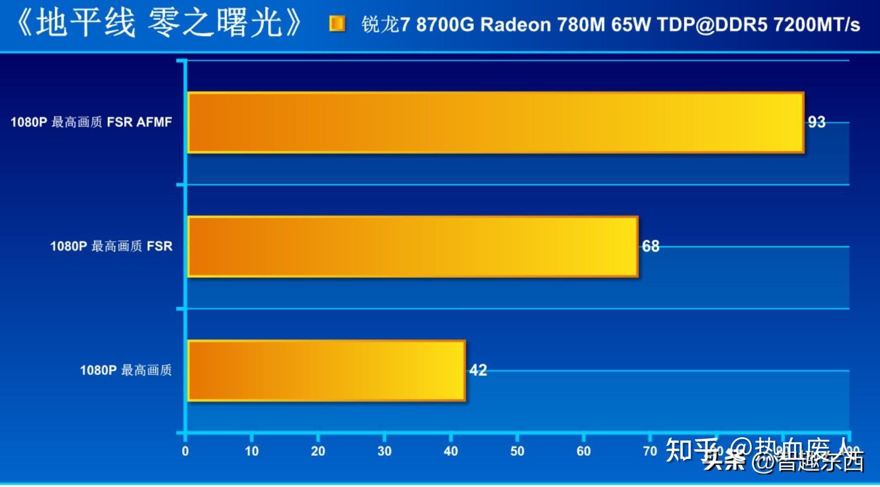 GT640显卡：性能乏力，英雄联盟能否抗得住？  第5张