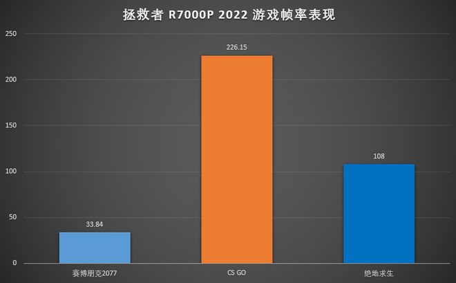 GT640显卡：性能乏力，英雄联盟能否抗得住？  第6张