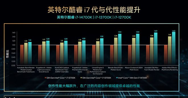 全新DDR4内存，性能狂飙！英特尔Broadwell处理器引领科技潮流  第7张