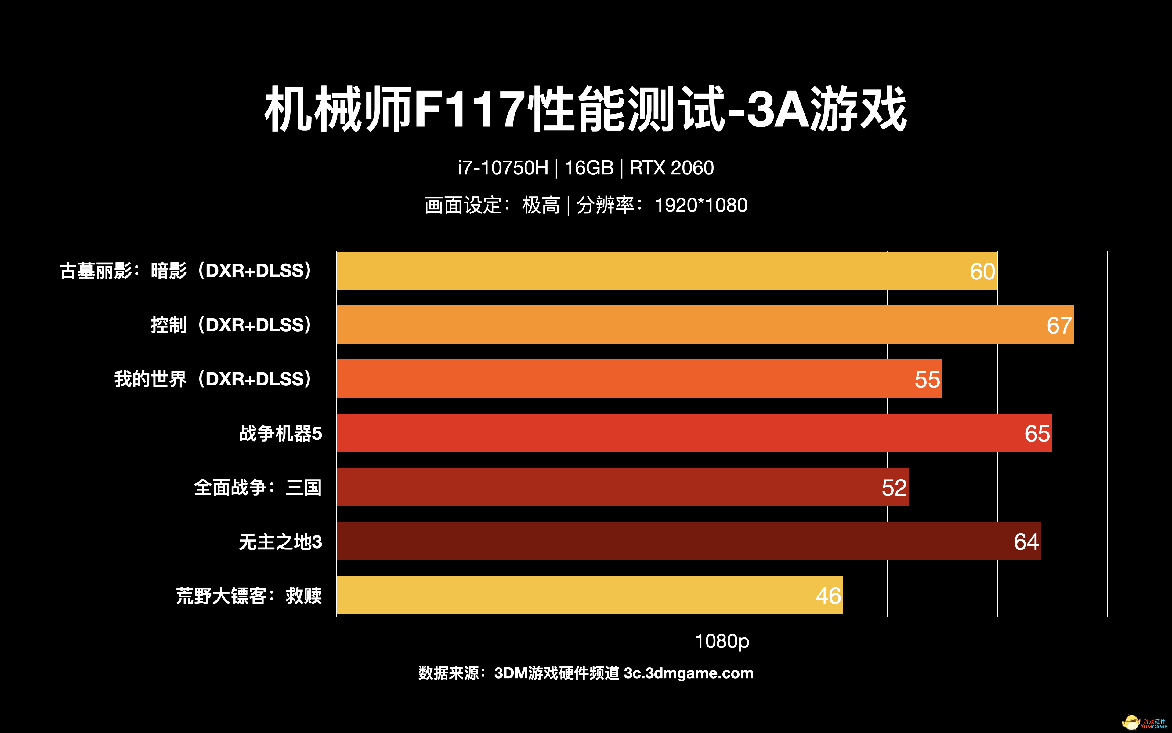 如何选择硬件配置？教你打造守望先锋电脑利器  第4张