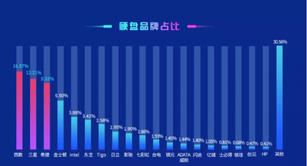 AMD R7 vs 850固态硬盘：性能对比，你更看重哪一点？  第5张