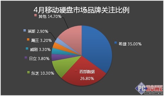 AMD R7 vs 850固态硬盘：性能对比，你更看重哪一点？  第7张