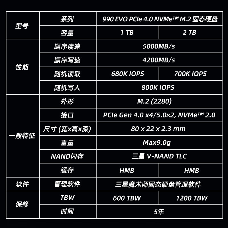 三星4TB硬盘：性能稳定双剑合璧，存储巨量数据神器  第4张