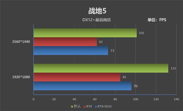 GT730显卡揭秘：玩绝地求生究竟如何？  第5张