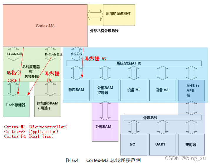 揭秘DDR3内存总线：速度与稳定的关键  第2张