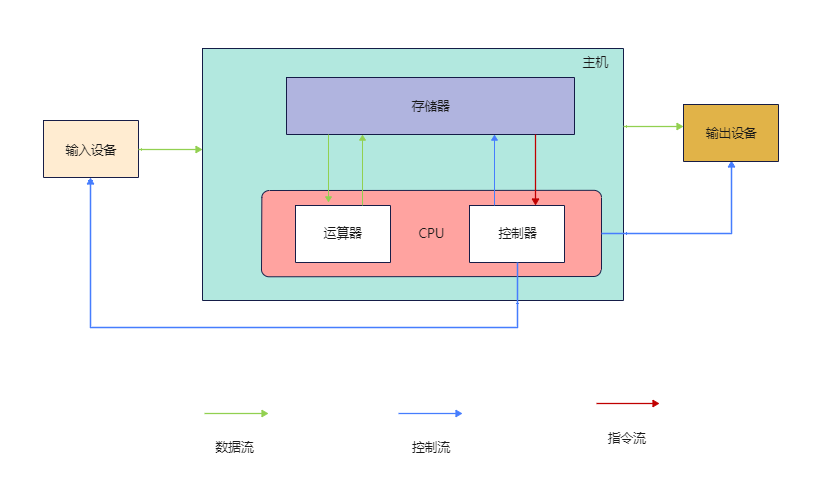 揭秘DDR3内存总线：速度与稳定的关键  第3张