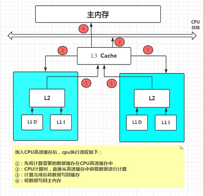 揭秘DDR3内存总线：速度与稳定的关键  第6张