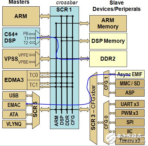 揭秘DDR3内存总线：速度与稳定的关键  第7张