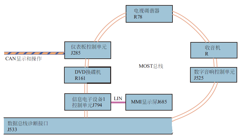 揭秘DDR3内存总线：速度与稳定的关键  第8张