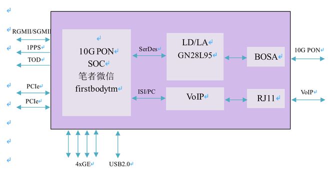 为什么电信5G宽带手机用很卡 5G网络：速度快如闪电，信号却脆弱不堪？  第5张