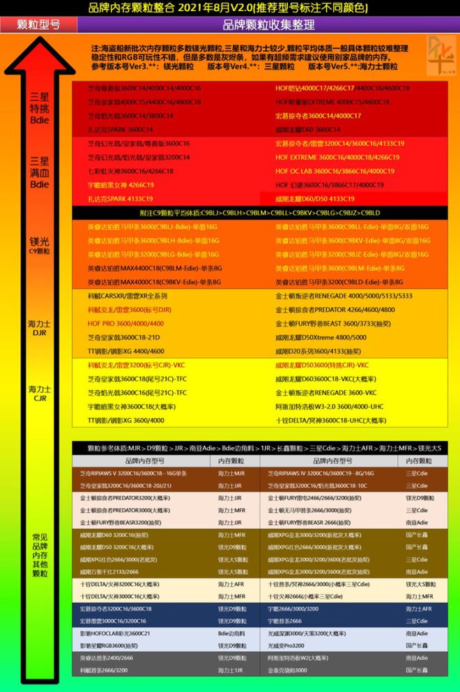 5000元预算，高性能桌面PC大揭秘  第3张