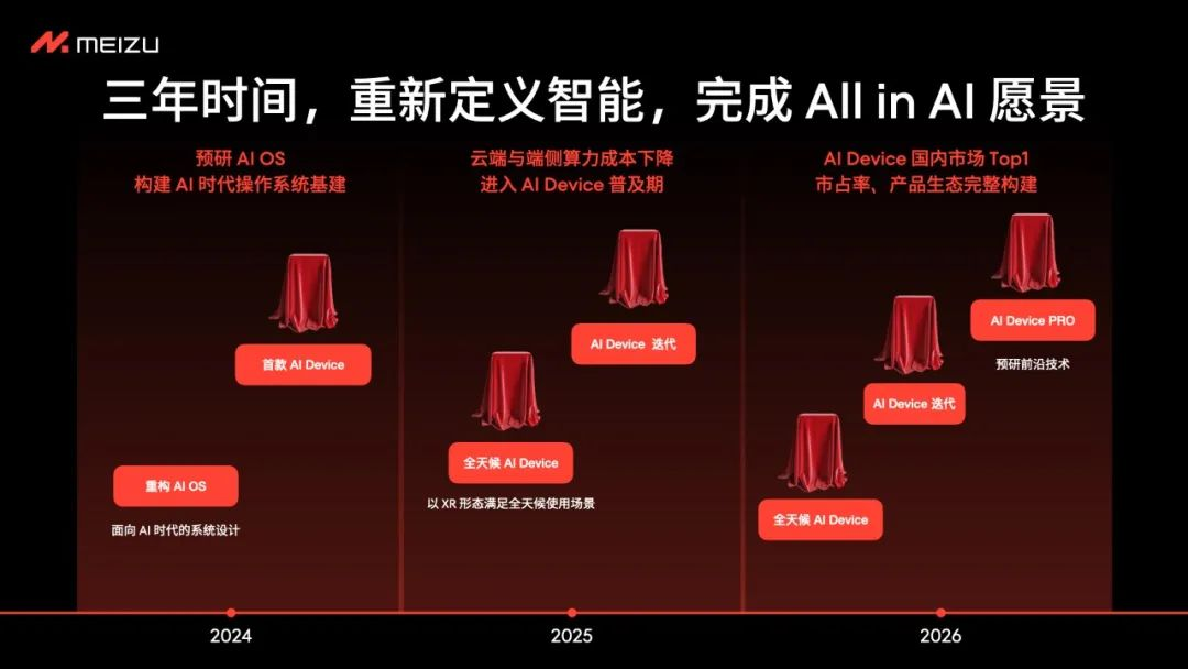 小米8错失5G时代，5G网络的无限可能性引風潮  第5张