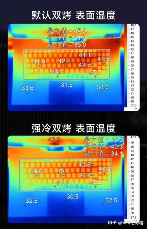 gt730ddr3 NVIDIA新力作！GT730 DDR3显卡性能揭秘，办公娱乐两不误  第4张