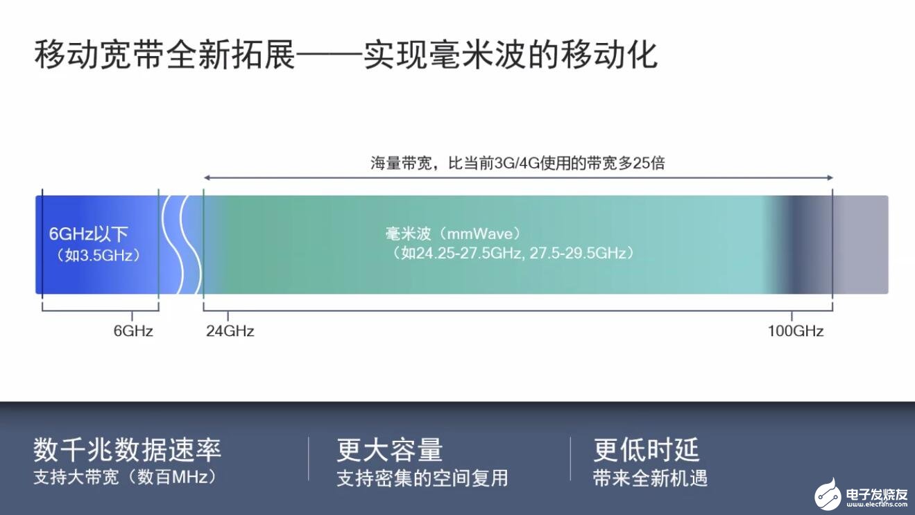 5G震撼登场！iPhone 12系列领跑5G市场，频段支持全面解析  第4张