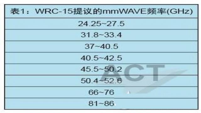 5G震撼登场！iPhone 12系列领跑5G市场，频段支持全面解析  第6张