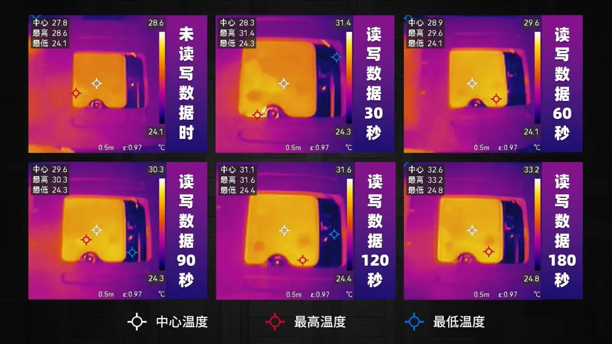 刀锋游戏悍将3：硬盘热插，数据操作零障碍  第2张