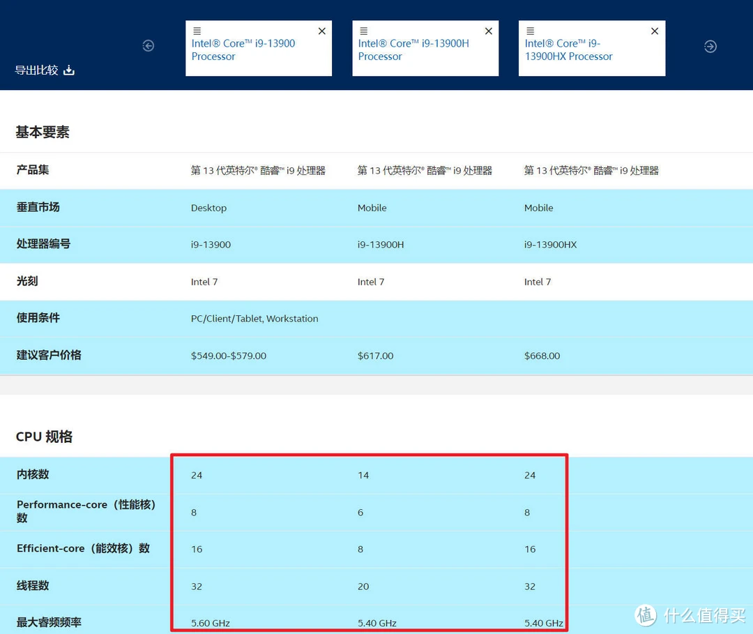 DDr3和kvr DDR3 vs KVR内存：性能对比与适用领域揭秘  第2张