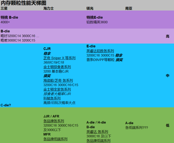 DDr3和kvr DDR3 vs KVR内存：性能对比与适用领域揭秘  第3张