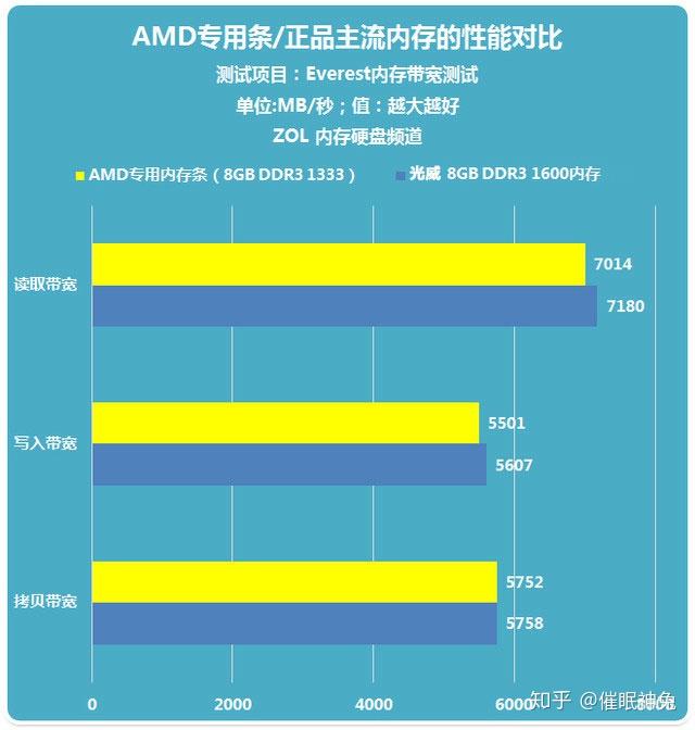 DDr3和kvr DDR3 vs KVR内存：性能对比与适用领域揭秘  第8张